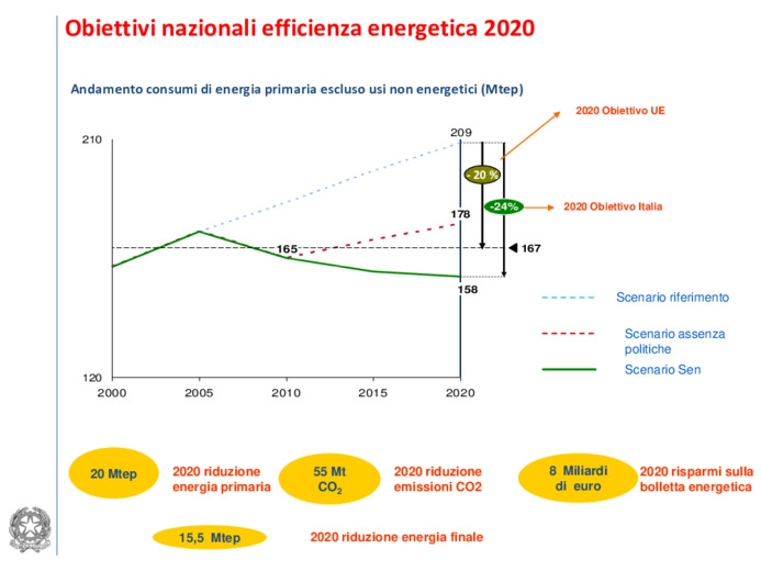 Il decreto legislativo 102/2014 sullefficienza energetica: scenari ed opportunit