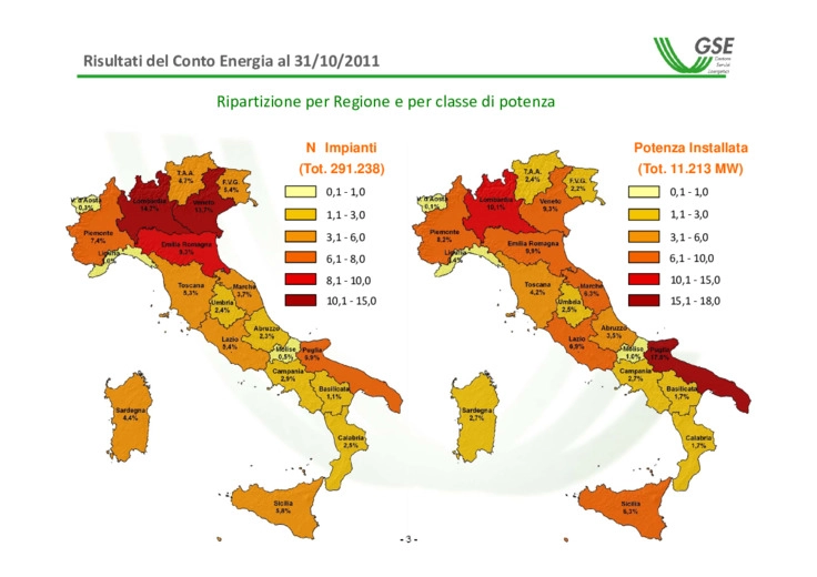 Il fotovoltaico in Italia