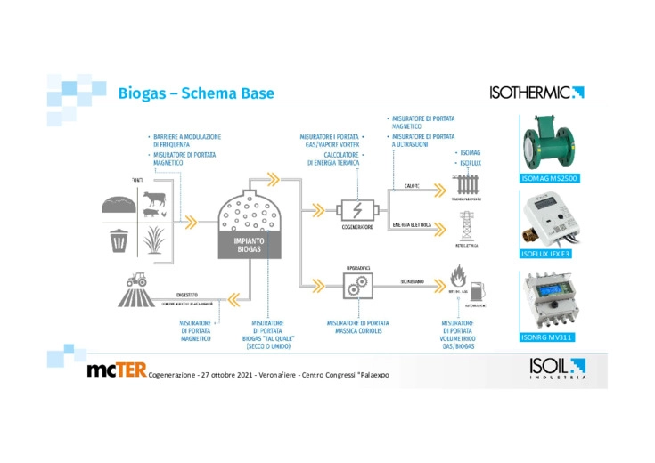 Il mercato biogas e le nostre soluzioni di misura per vettori energetici - ISOIL Industria