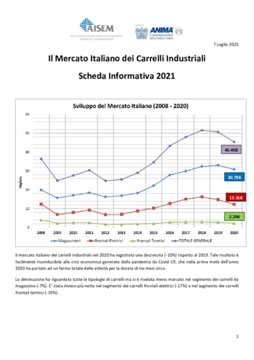 Il mercato italiano dei Carrelli Industriali
