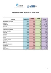 Il mercato italiano dei Carrelli Industriali