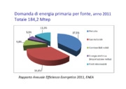 Il potenziale di sviluppo dell’industria italiana dell’efficienza energetica