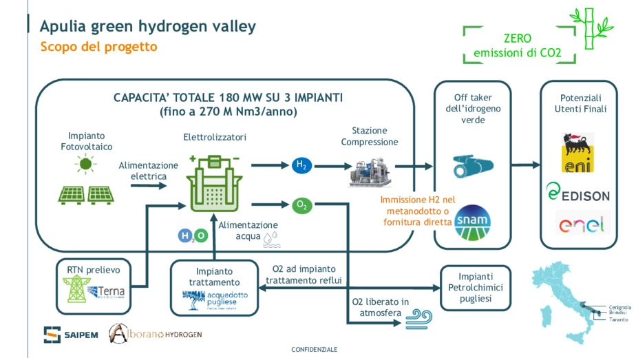 Il progetto Alboran Hydrogen per la produzione di idrogeno verde