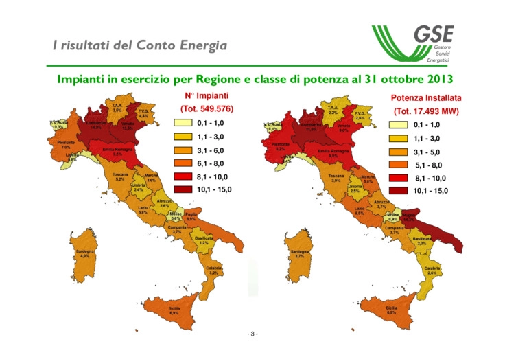 Il punto sul fotovoltaico in Italia