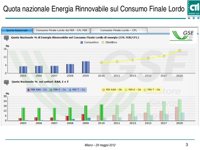 Il ruolo della normativa tecnicanellutilizzazione energetica delle biomasse