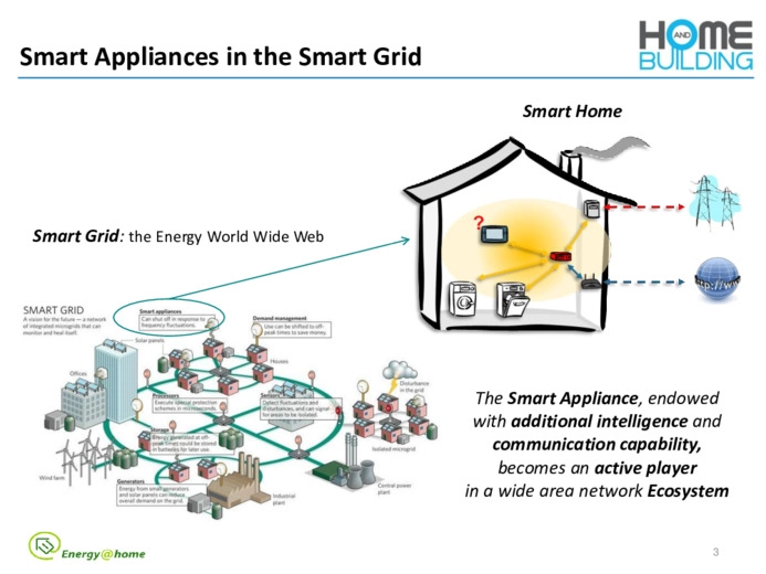 Il ruolo dell'elettrodomestico nel nuovo scenario delle smart grid