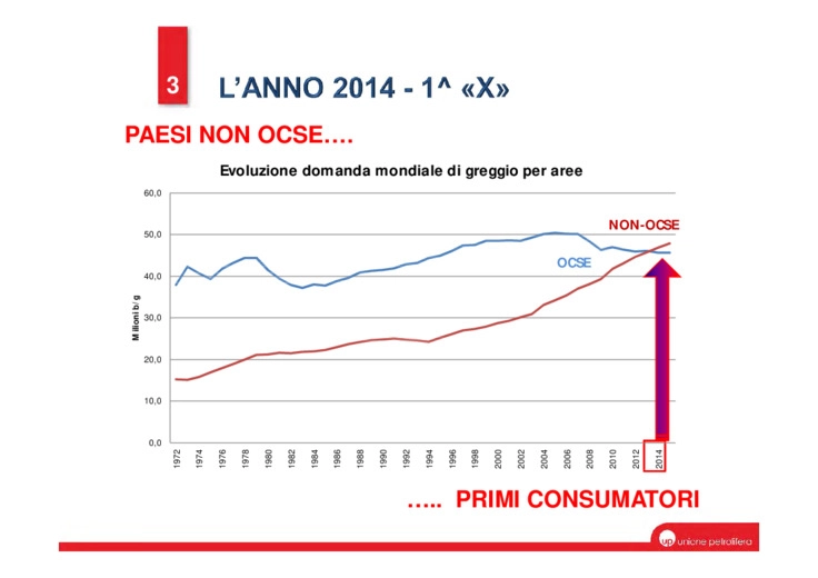 Il sistema energetico italiano negli ultimi due anni: situazioni e tendenze