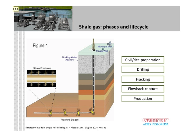 Il trattamento delle acque nello shale gas