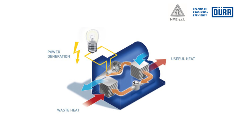 Gli impianti ORC Cyplan® convertono il calore proveniente dai motori stazionari e dalla combustione della biomassa in elettricità