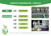 Impianto Monomeri Bio ed Esterificazione: dal FEED alla progettazione di