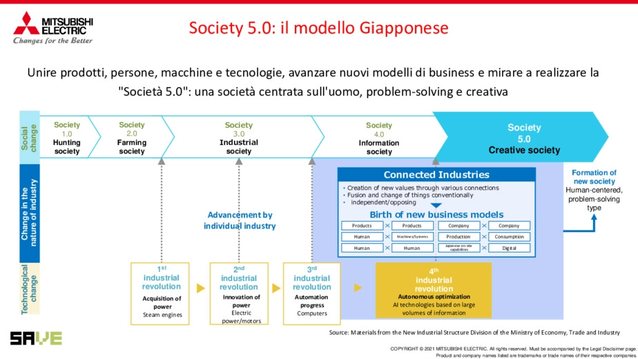 Industria 5.0: la tecnologia al servizio della societ