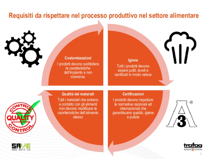 Industria Alimentare: efficienza, affidabilità e manutenzione predittiva nel controllo di processo