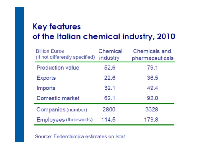 Industria Chimica e sostenibilità: Responsible Care ed efficienza energetica in Federchimica
