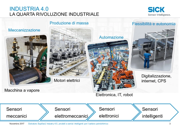 Industry 4.0, prodotti e servizi intelligenti per il settore