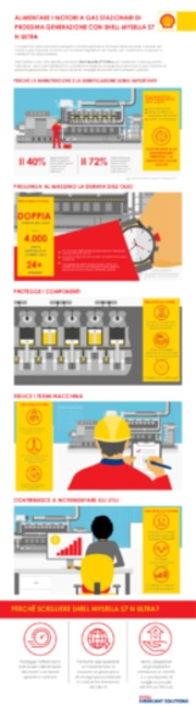 infografica-Alimentare i motori a gas stazionari di prossima generazione
