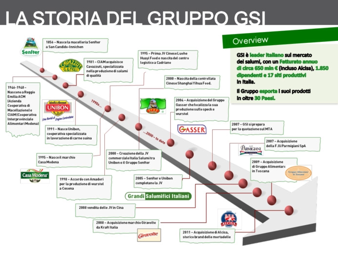 Innovazione, tracciabilità, efficienza e qualità: la Base Logistica di Grandi Salumifici Italiani