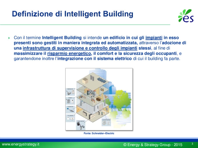 Intelligent Building: quali “forme di intelligenza” esistono nel nostro Paese?