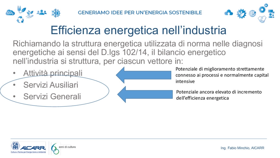 Efficienza energetica e il settore industriale
