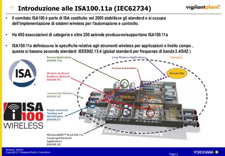ISA100, il wireless per l'industria di processo