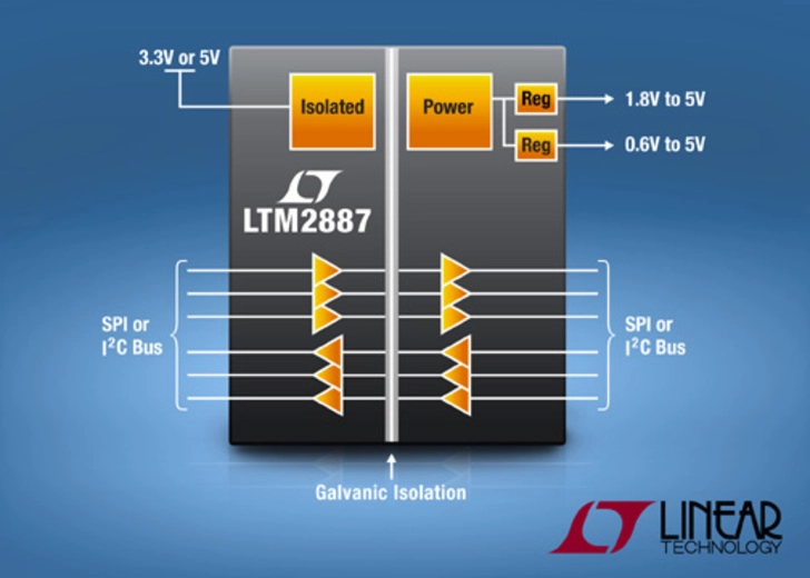 Isolatore μModule logico/SPI/I2C a 6 canali fornisce più di 100mA tramite due rail di potenza regolabili