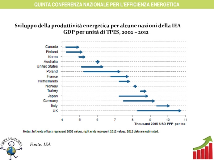 Italia obiettivi 20-20-20 per il 2020 e stato di attuazione al 2012