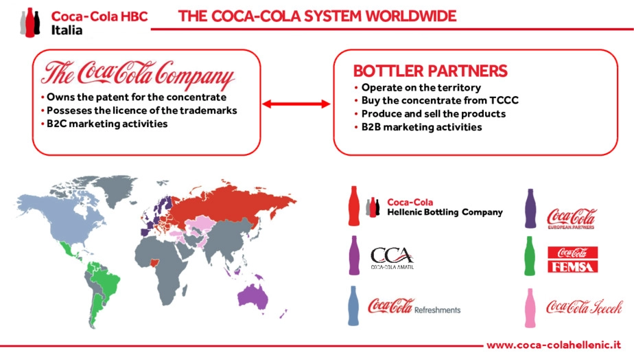 Levoluzione della manutenzione in Coca-Cola HBC