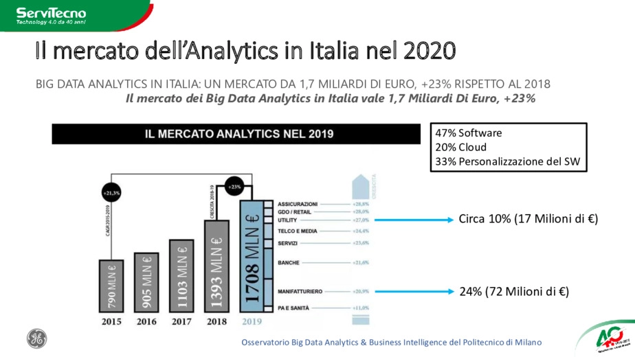 L'evoluzione dello SCADA verso piattaforme IIOT per la conduzione in tempo reale e l'analisi dei dati di produzione e