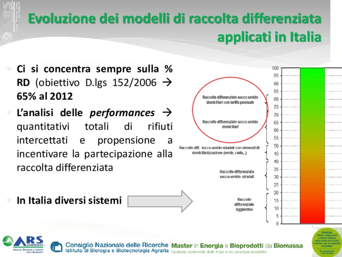 La frazione organica dei rifiuti e la sua importanza nel modello italiano di raccolta differenziata