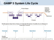 La gestione della vita operativa dei sistemi secondo GPG Gamp