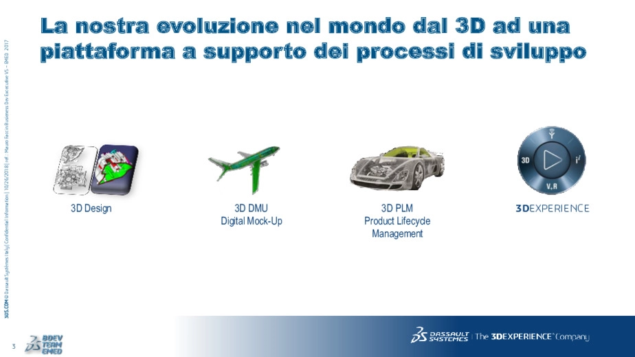 La manutenzione nella Industria 4.0: il Gemello Digitale 3D di macchine ed impianti per una manutenzione innovativa
