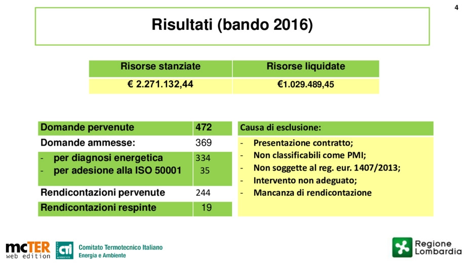 La promozione dell'efficienza energetica delle imprese: i bandi di Regione Lombardia