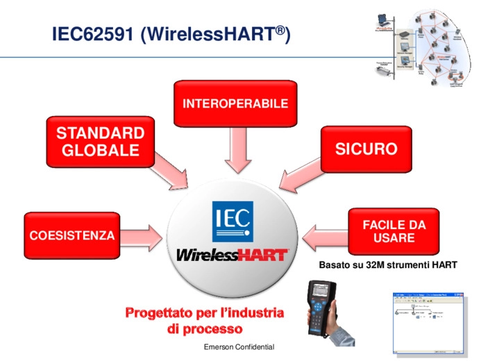 La tecnologia WirelessHART viene utilizzata anche nel monitoraggio delle PRV