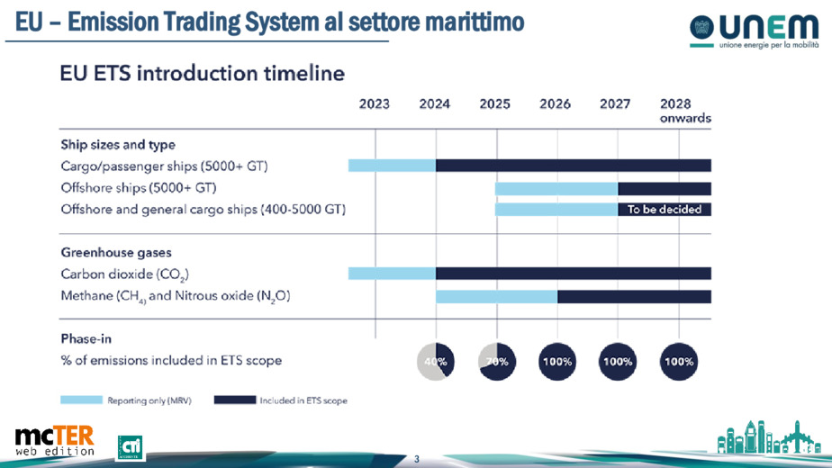 Scenari di decarbonizzazione per il settore navale
