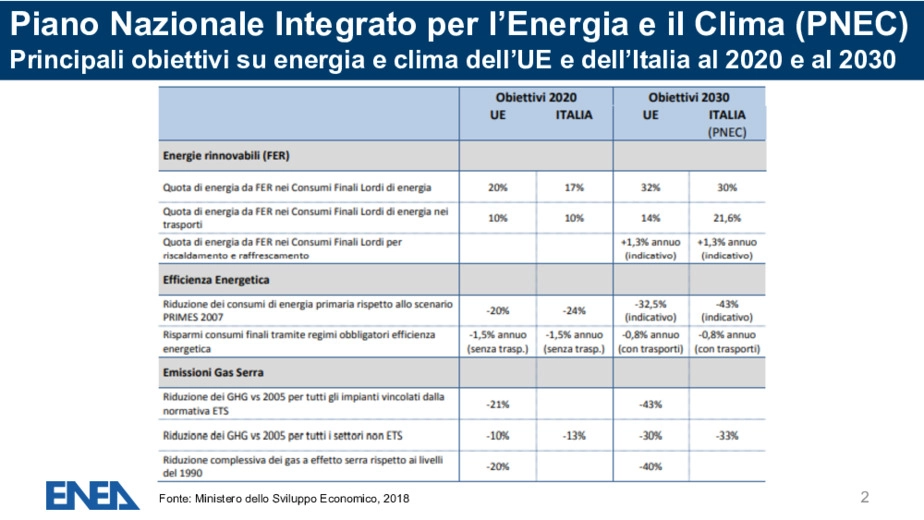 Le politiche di ENEA sull'efficienza energetica