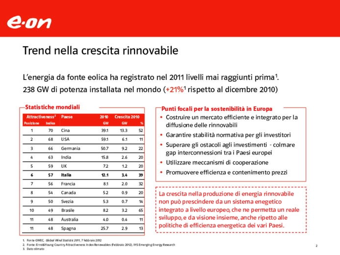 Le rinnovabili In Italia
