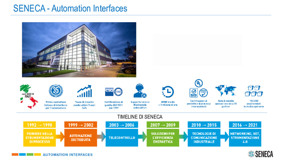 CustoM 2.0 – Soluzioni IIoT e Industria 4.0 per automazione industriale