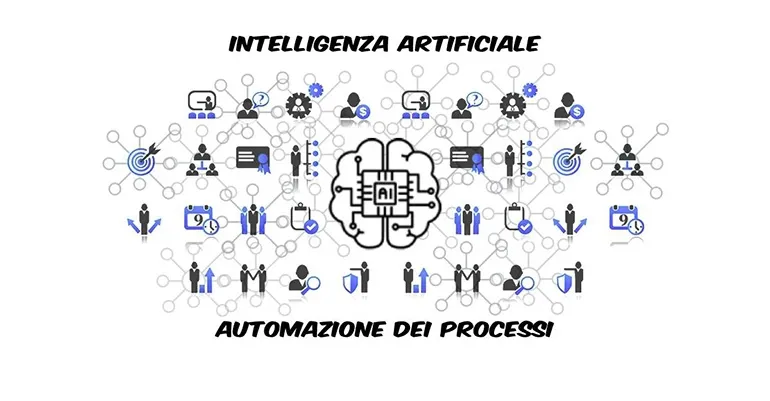 L'IA nell' Automazione dei Processi