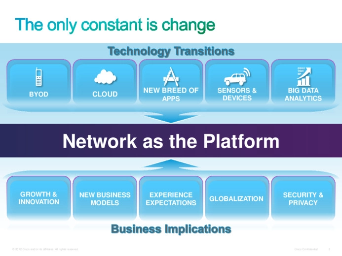 L'Internet of Everythings: la vision di Cisco