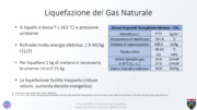 Liquefazione del gas naturale e recupero energetico rigassificazione
