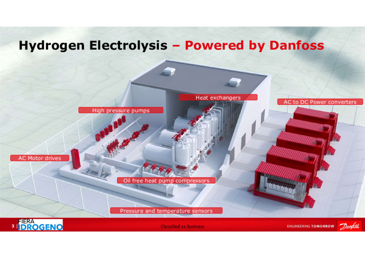 ll ruolo della conversione elettrica di potenza nello sviluppo di moderni elettrolizzatori e fuel cell