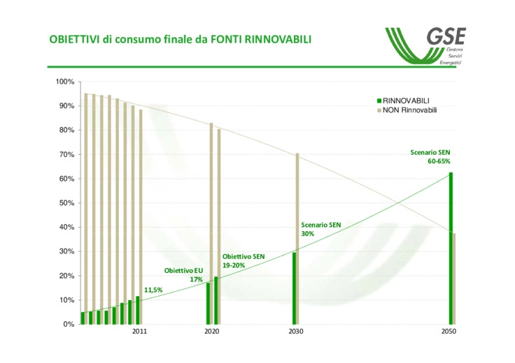 Lo sviluppo delle fonti rinnovabili in Italia verso gli obiettivi 2020
