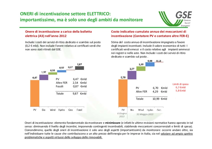 Lo sviluppo delle fonti rinnovabili in Italia verso gli obiettivi 2020