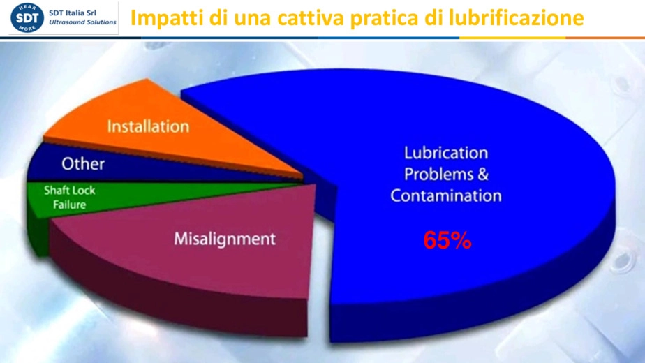 LUBExpert: la soluzione finale per le moderne strategie di lubrificazione