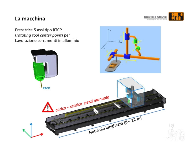 Macchina fresatrice 5 assi CNC-RTCP: utilizzo seamless della tecnologia safe