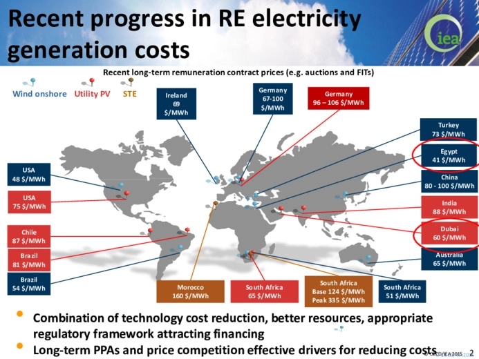 Mainstreaming renewables into electricity markets innovation at system level