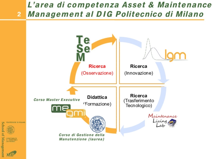 Manutenzione nel settore alimentare: strategie, organizzazione e ingegnerizzazione della manutenzione