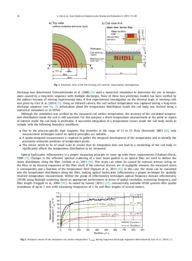 Measurement of coil temperature in electromagnetic forming processes by means of optical frequency domain reflectometry