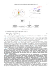 Measurement of ferromagnetic impurities in non-magnetic aeroengine turbine disks using