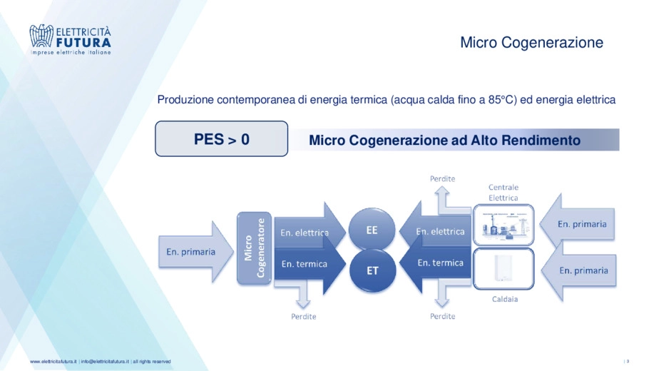 Microcogenerazione: le novità 2020 e i meccanismi di incentivazione
