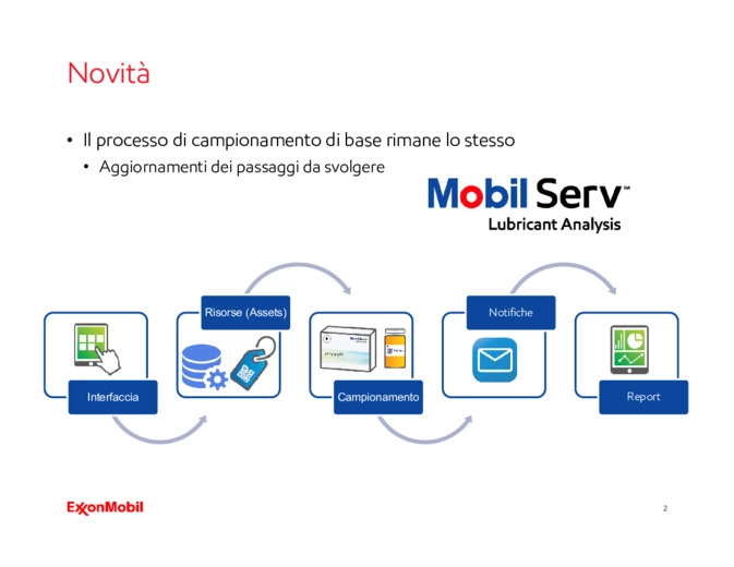 Mobil Serv Lubricant Analysis: analisi dell'olio e monitoraggio dei macchinari per una manutenzione ottimizzata